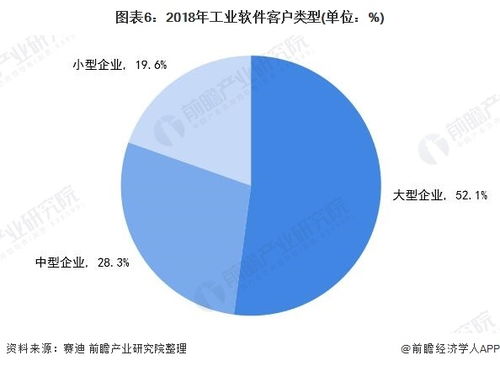 2020年中國工業(yè)軟件行業(yè)市場現(xiàn)狀及發(fā)展趨勢 聚焦江西企業(yè)軟件開發(fā)