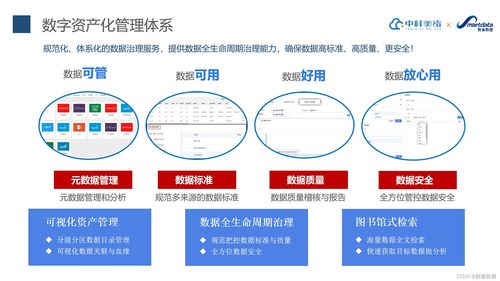 中科美絡企業級無代碼平臺 賦能江西軟件企業加速轉型的經驗分享