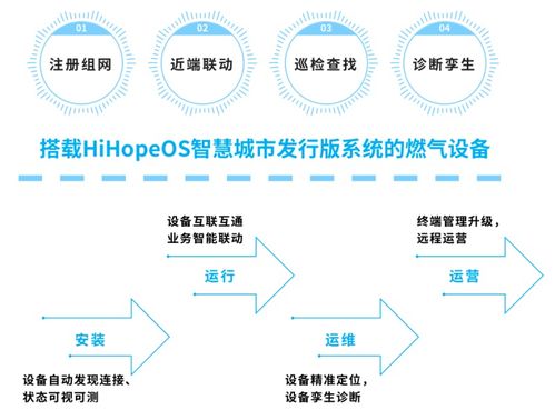 以終端OS為抓手的城市生命線賦能 江西企業軟件開發的新路徑