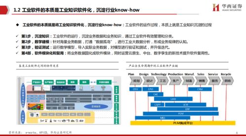 工業軟件 中國制造崛起的隱形引擎與江西企業的機遇