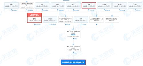 文化藝術經紀代理的現狀與發展路徑